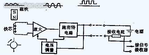 渦輪流量計的組成、原理及安裝調(diào)試文件