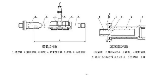 教你如何維護(hù)渦輪流量計(jì)。