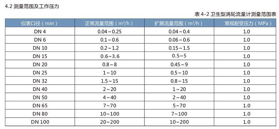 LWS衛(wèi)生渦輪流量計(jì)適用于醫(yī)藥、食品等行業(yè)。