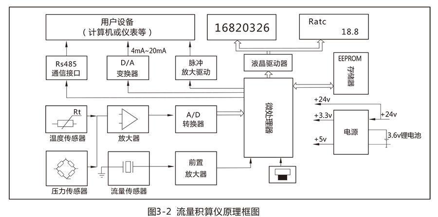 LUX型旋進(jìn)旋渦氣體流量計(jì):流量范圍寬，操作和維護(hù)簡單