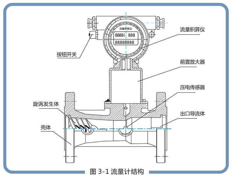 LUX型旋進(jìn)旋渦氣體流量計(jì):流量范圍寬，操作和維護(hù)簡單