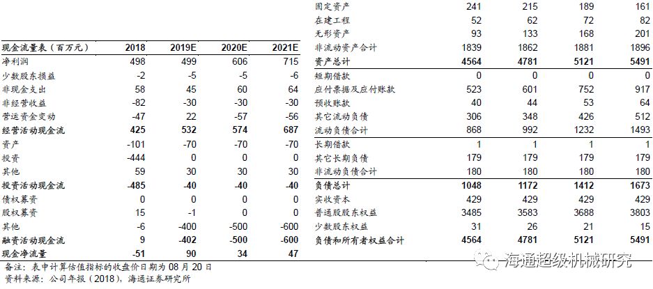 金卡智能半年度報(bào)告點(diǎn)評(píng):氣體流量計(jì)拖半年業(yè)績(jī)，下半年天然氣消費(fèi)有望回升