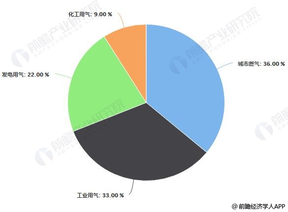 融創(chuàng)自動(dòng)化與皮革廠的合作天然氣流量計(jì)和蒸汽流量計(jì)