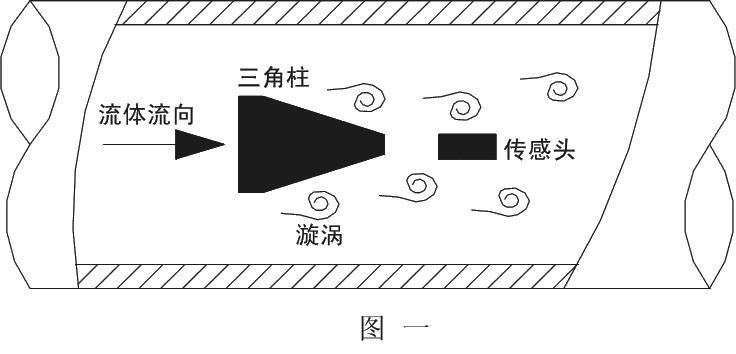 食品廠蒸汽流量計(jì)融創(chuàng):配得上新時(shí)期的優(yōu)秀流量計(jì)