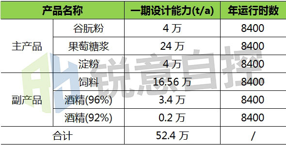 自主控制與測(cè)定|沼氣流量計(jì)在淀粉廠沼氣回收利用中的應(yīng)用