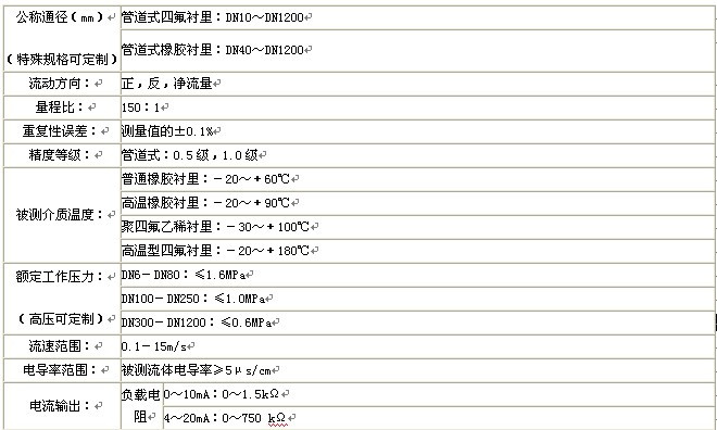 漳州污水流量計(jì)，龍巖污水流量計(jì)，三明污水流量計(jì)
