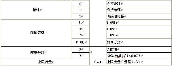 漳州污水流量計(jì)，龍巖污水流量計(jì)，三明污水流量計(jì)