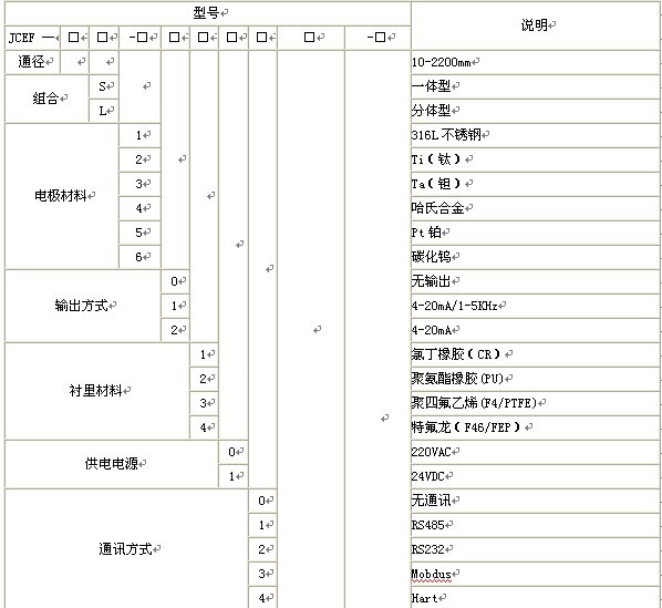 漳州污水流量計(jì)，龍巖污水流量計(jì)，三明污水流量計(jì)